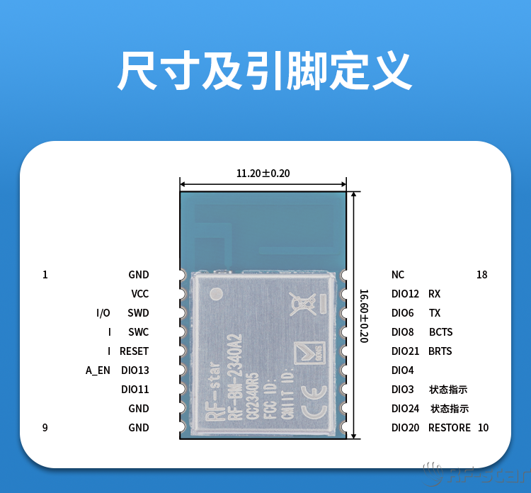 無線通信方案廠商