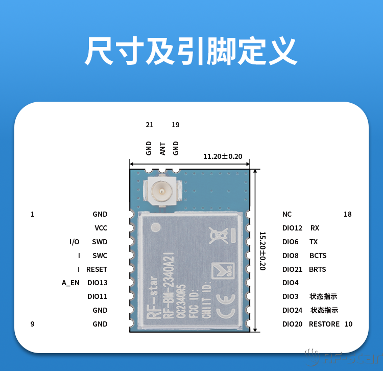 無線通信方案廠商