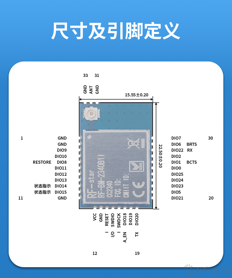 無線通信方案廠商