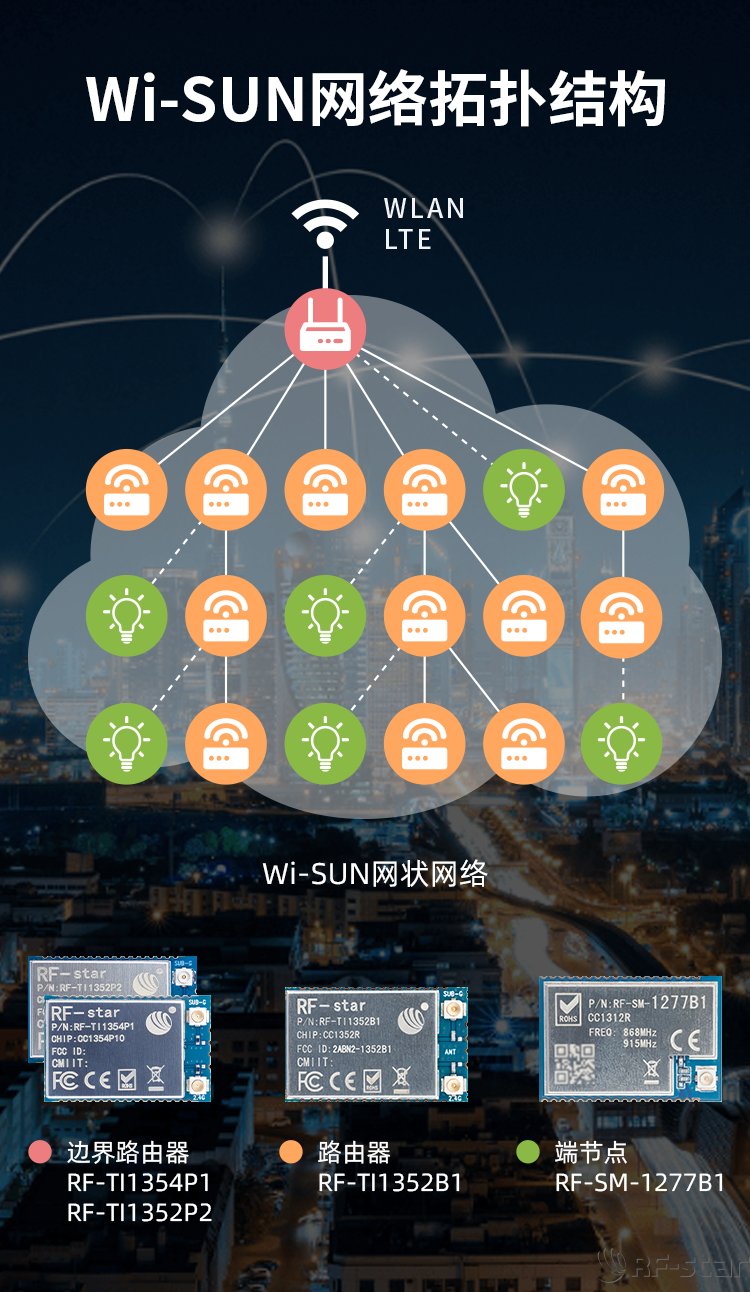 無線通信方案廠商