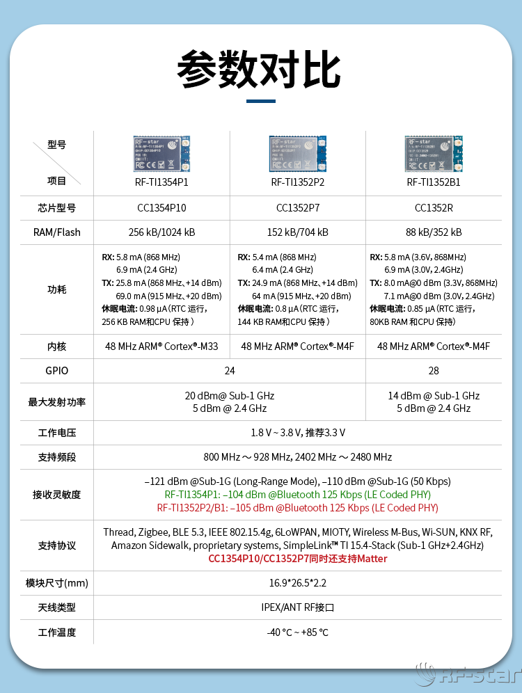 無線通信方案廠商