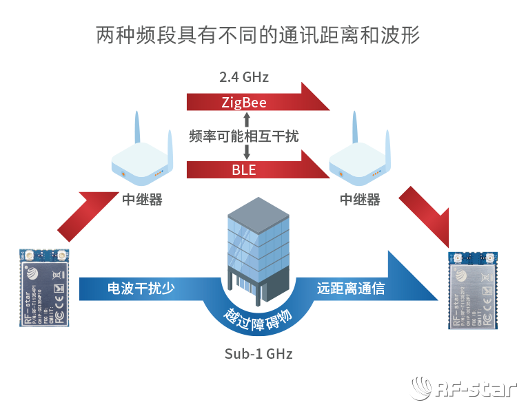 無(wú)線通信方案廠商