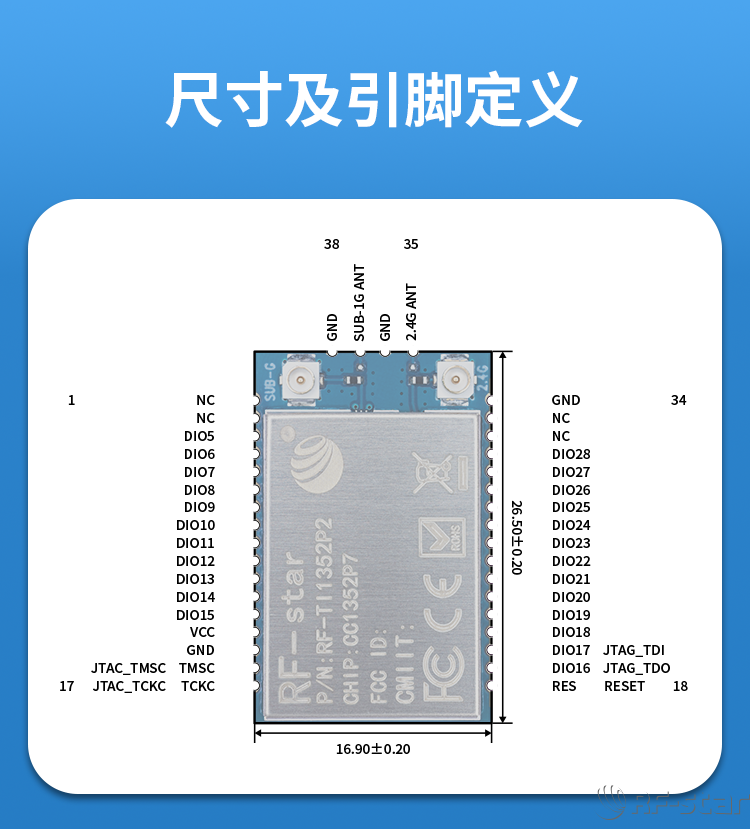 無線通信方案廠商