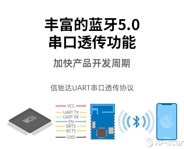無線通信方案廠商