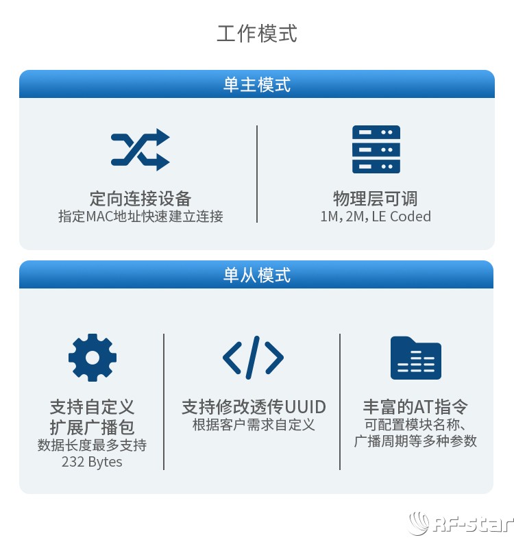 無線通信方案廠商