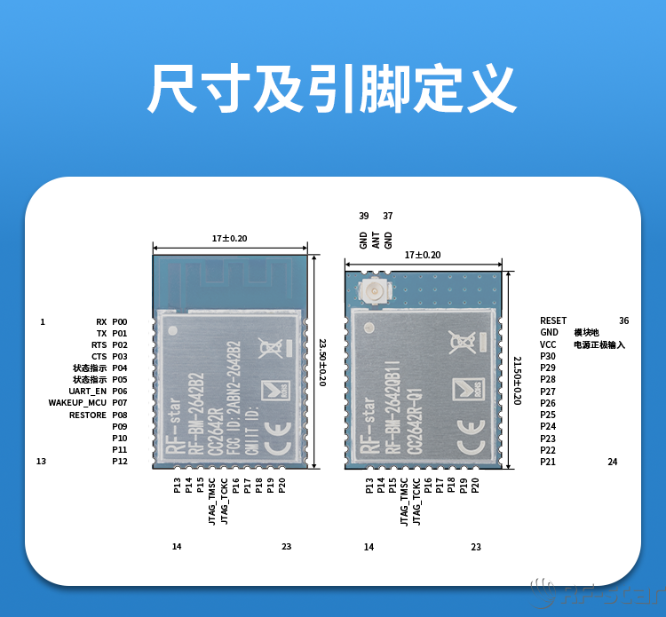 無線通信方案廠商