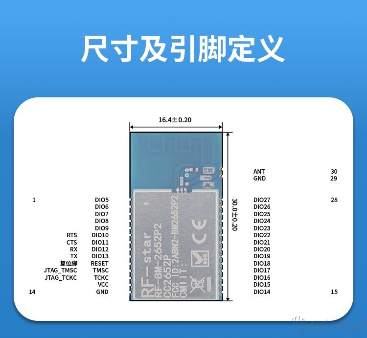 無線通信方案廠商