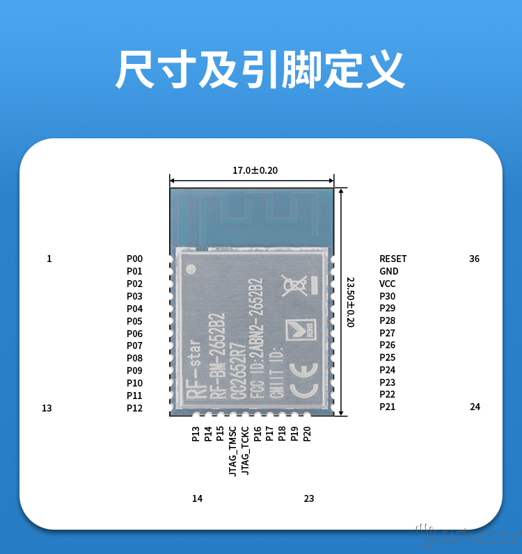 無線通信方案廠商