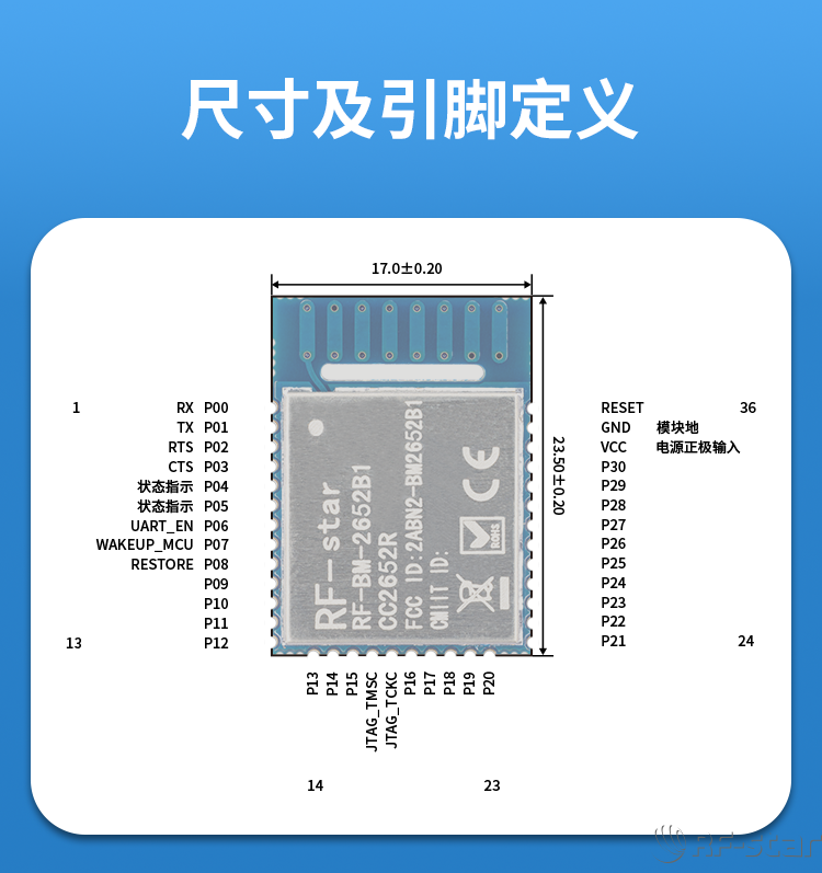 無線通信方案廠商