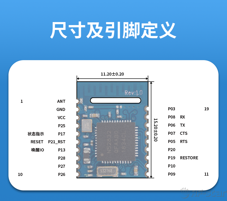 無線通信方案廠商