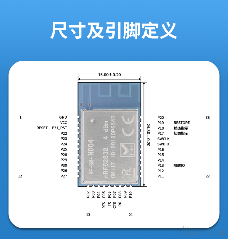 無線通信方案廠商