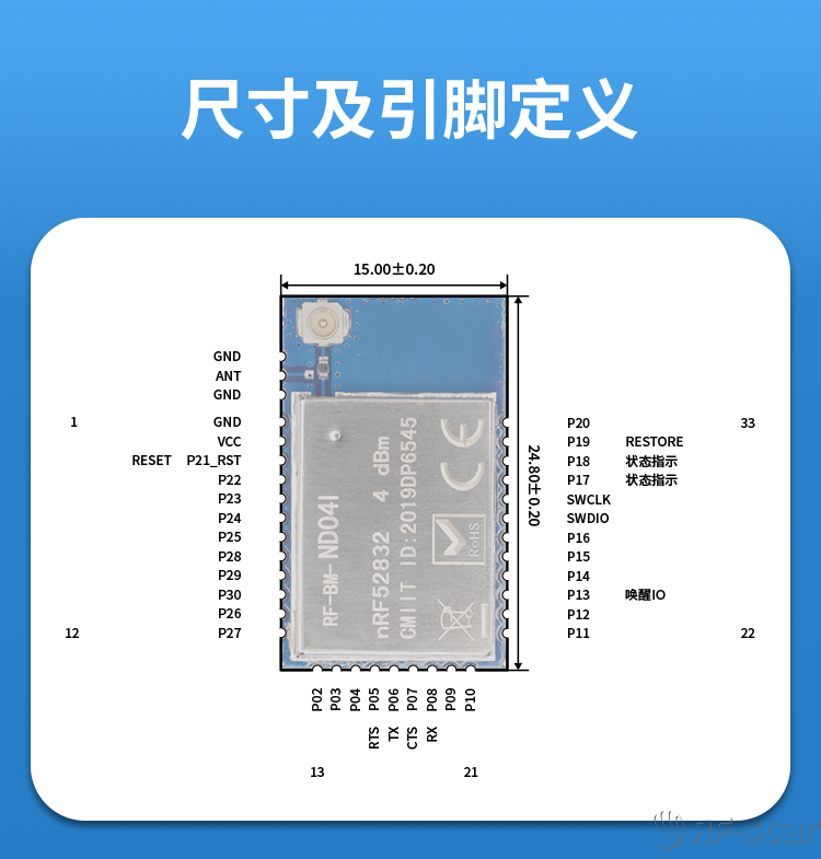 無線通信方案廠商