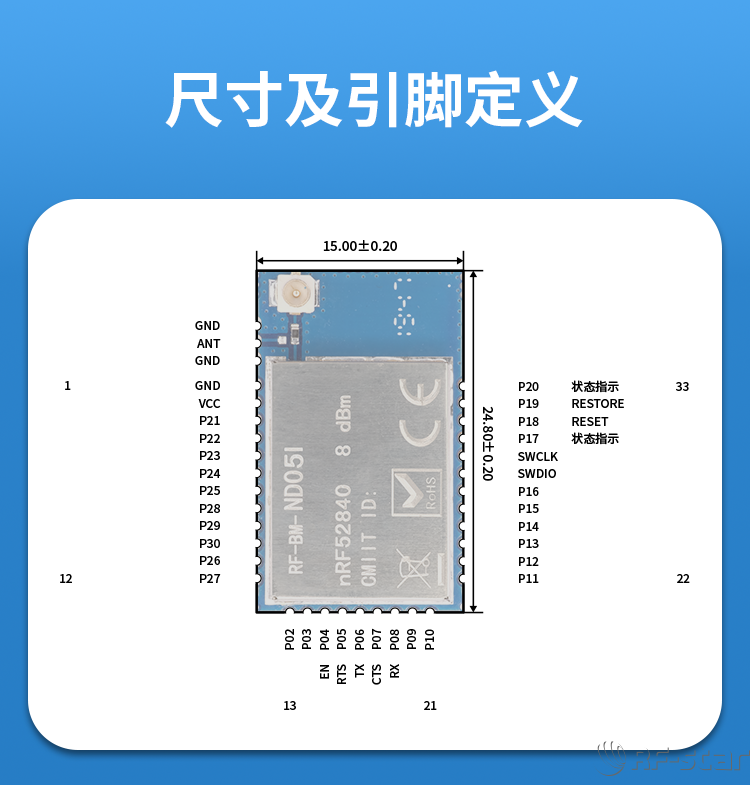 無線通信方案廠商