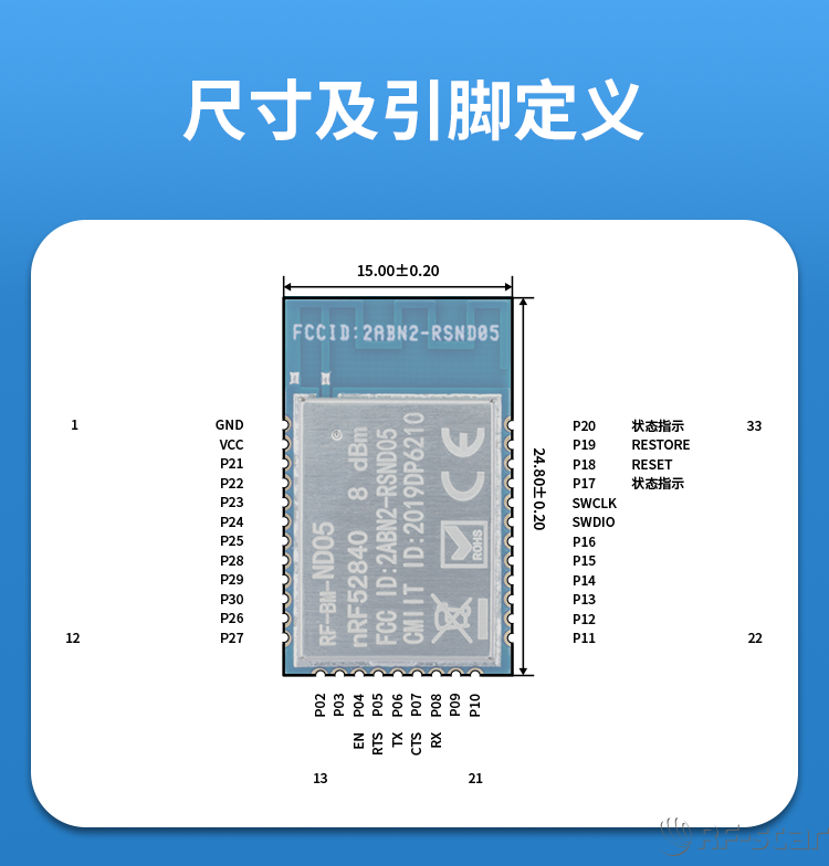 無線通信方案廠商