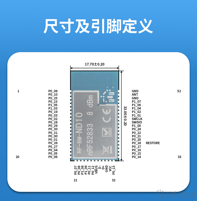 無(wú)線通信方案廠商