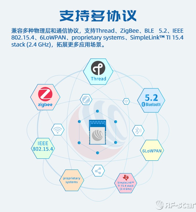 無(wú)線(xiàn)通信方案廠商