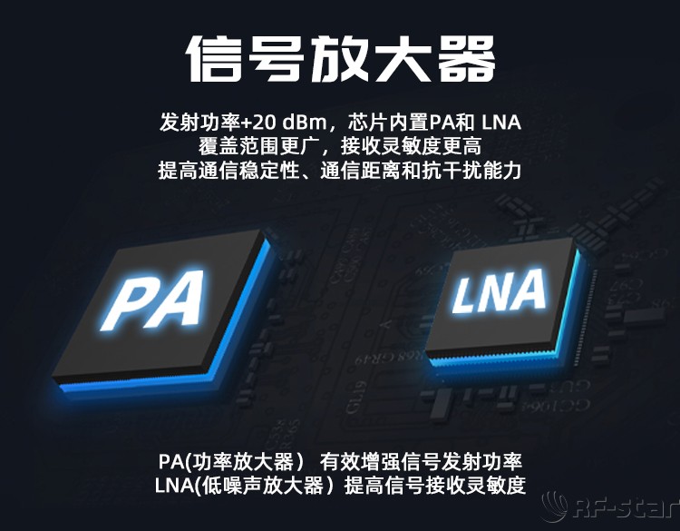 無(wú)線(xiàn)通信方案廠商