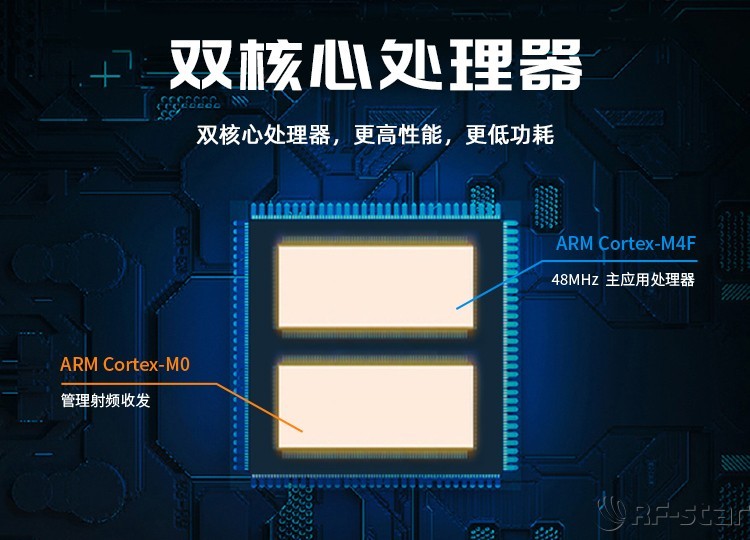 無線通信方案廠商