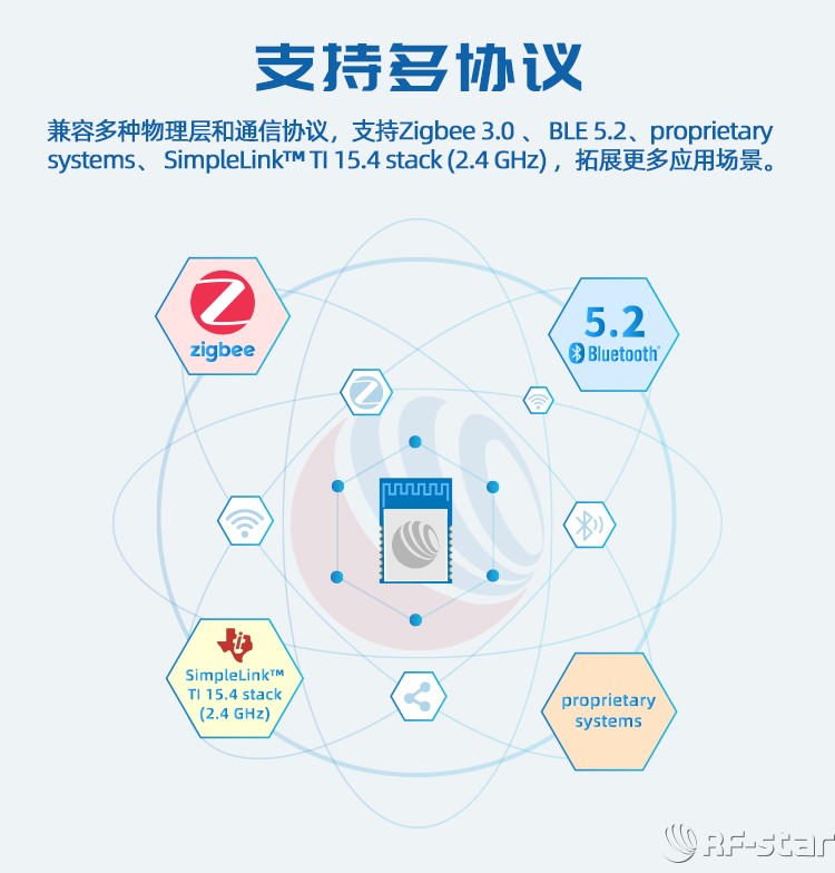 無線通信方案廠商