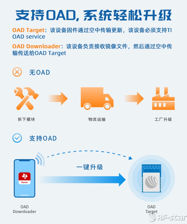 無線通信方案廠商