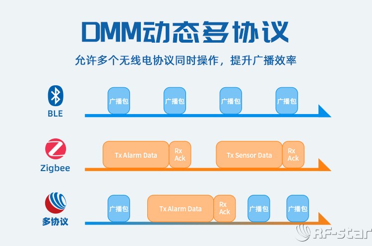 無線通信方案廠商