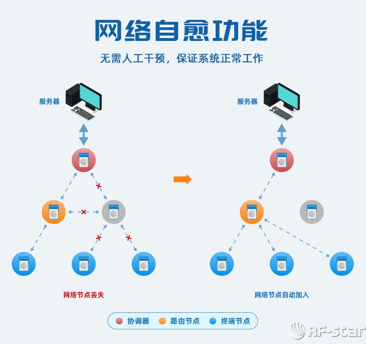 無線通信方案廠商