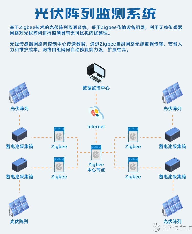 無線通信方案廠商