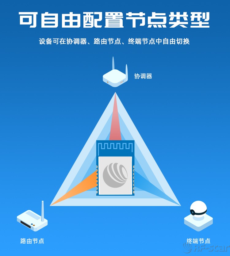 無線通信方案廠商