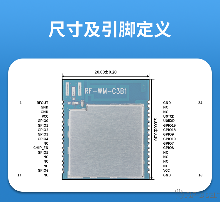 無線通信方案廠商