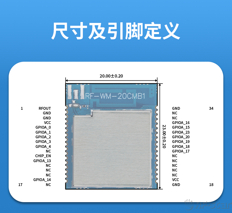 無線通信方案廠商