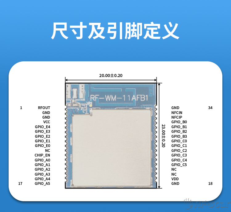 無線通信方案廠商