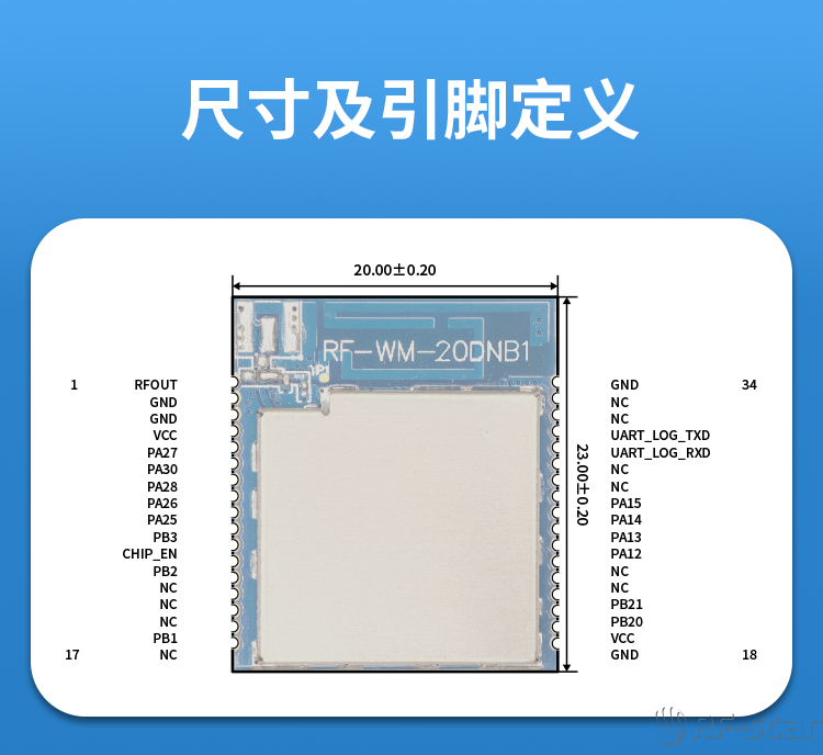 無線通信方案廠商