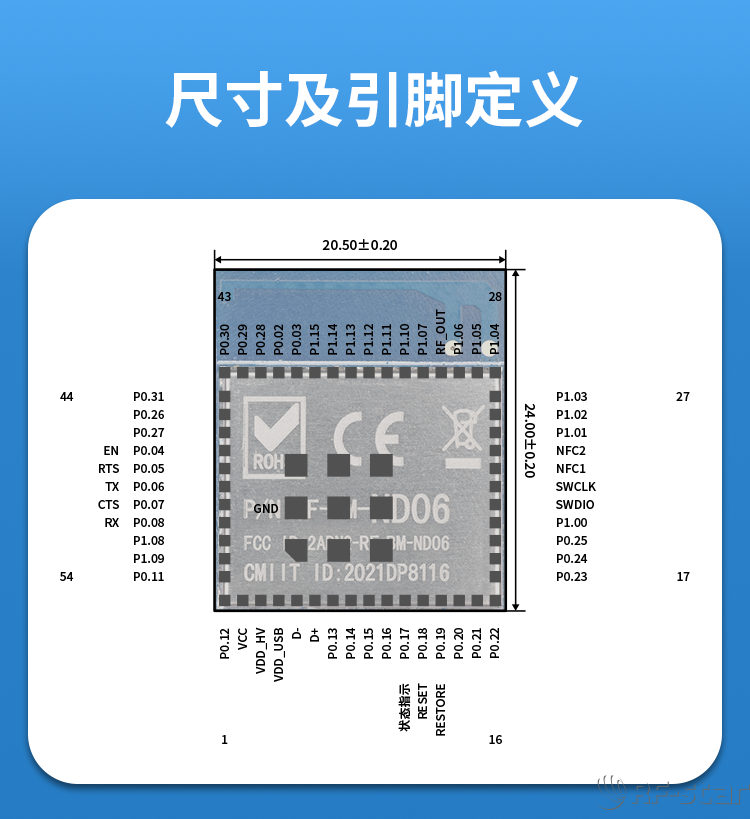 無線通信方案廠商