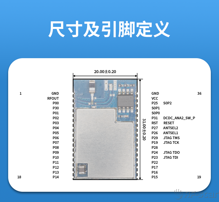 無線通信方案廠商