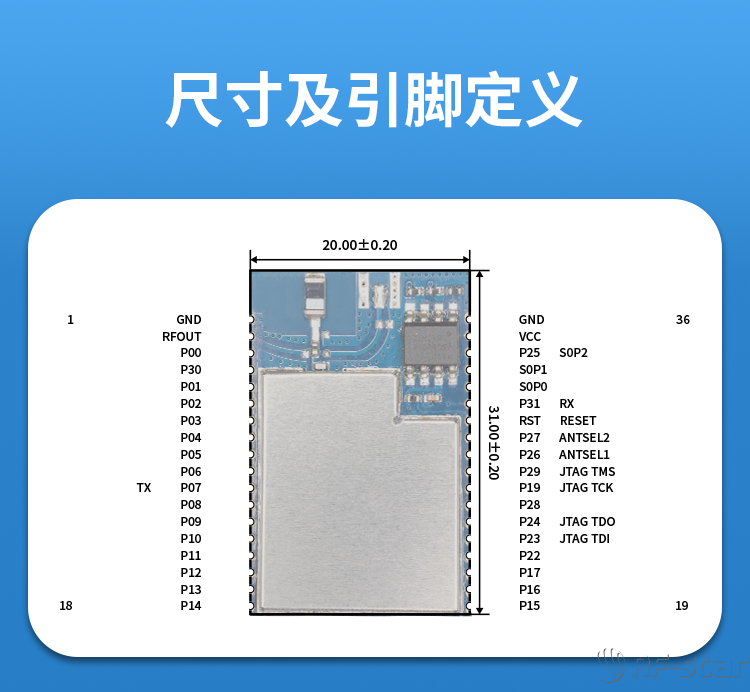 無線通信方案廠商