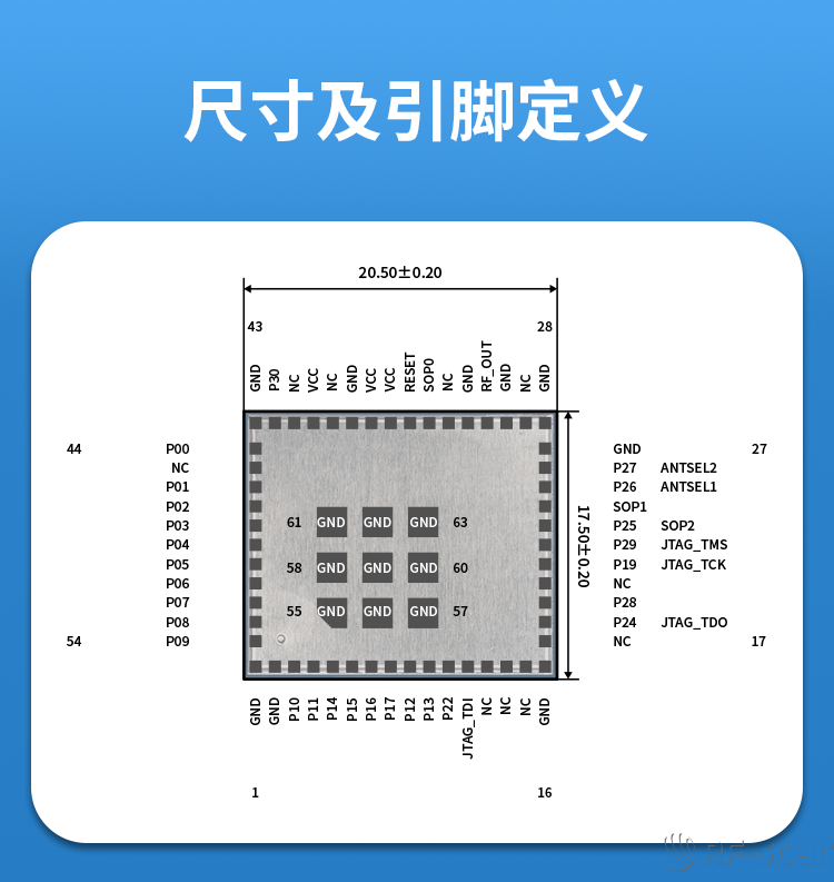 無線通信方案廠商
