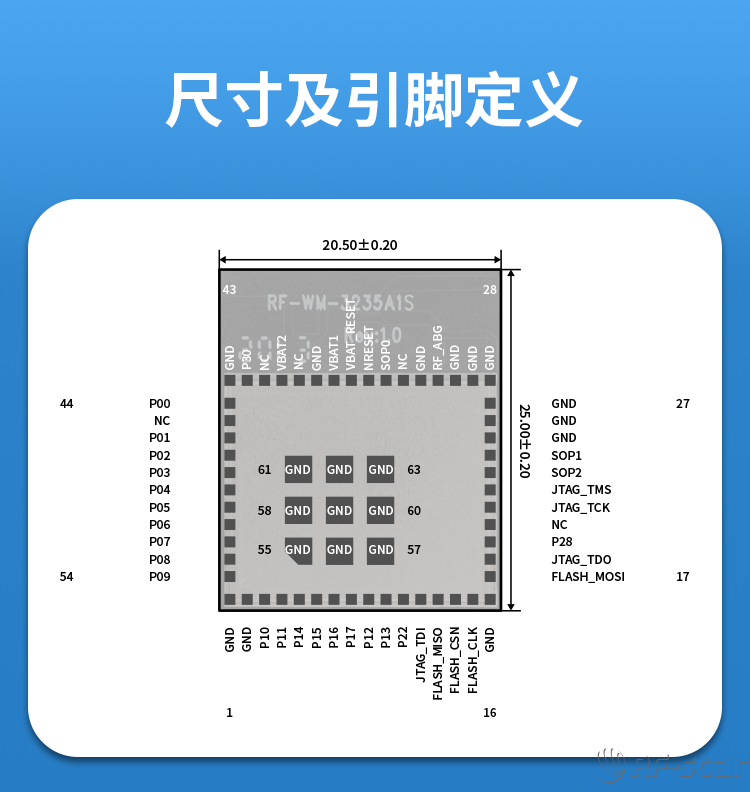 無線通信方案廠商 無線通信方案廠商