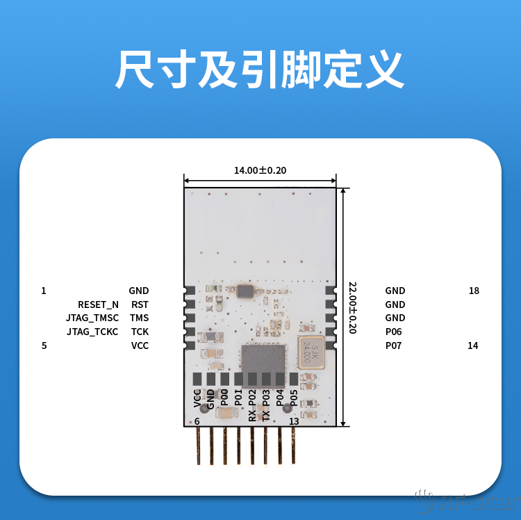 無線通信方案廠商