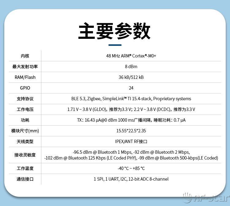 無線通信方案廠商