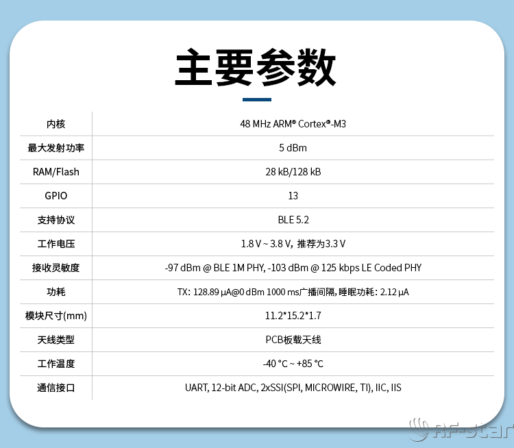 無線通信方案廠商