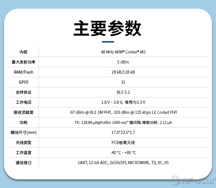無線通信方案廠商