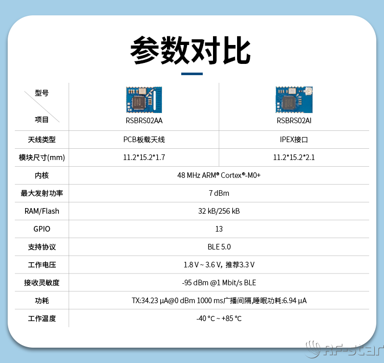 無線通信方案廠商