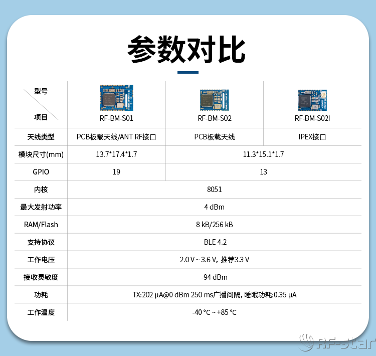 無線通信方案廠商