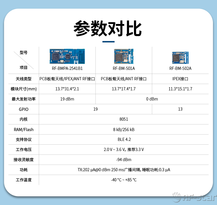 無線通信方案廠商