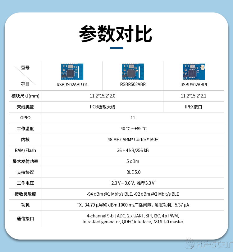 無(wú)線通信方案廠商