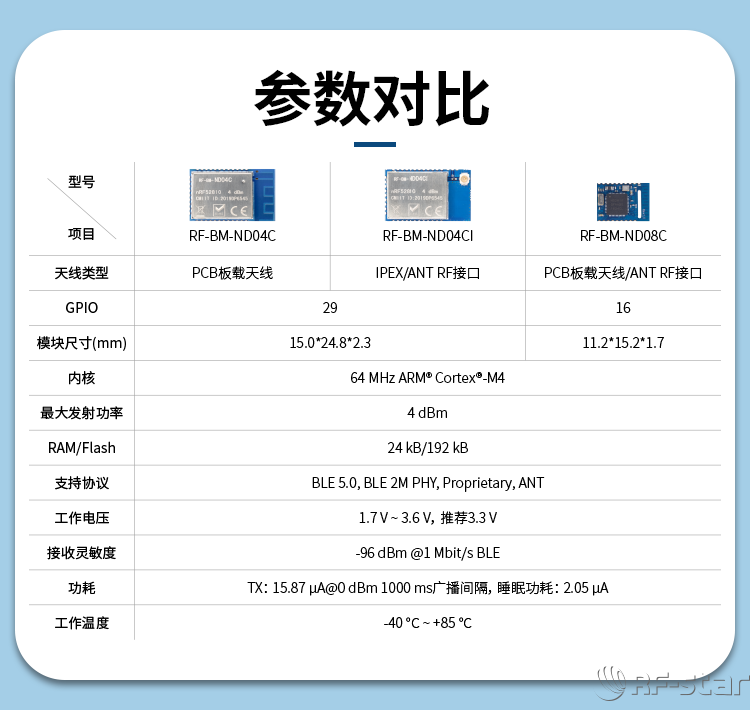 無線通信方案廠商