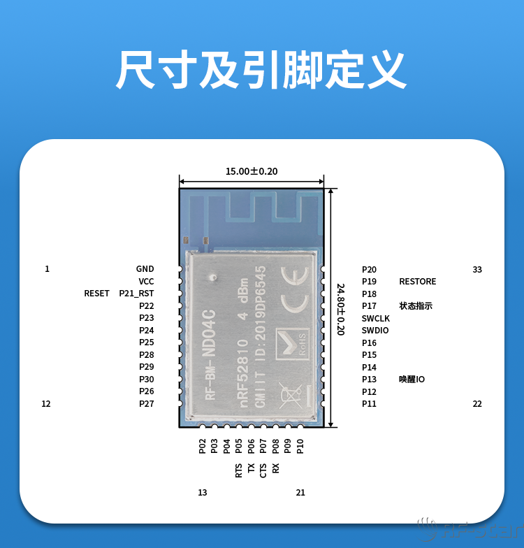無線通信方案廠商
