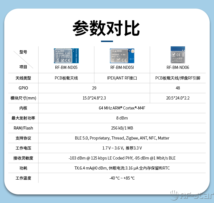 無線通信方案廠商