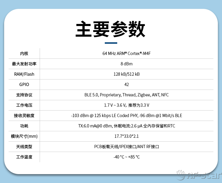 無(wú)線通信方案廠商