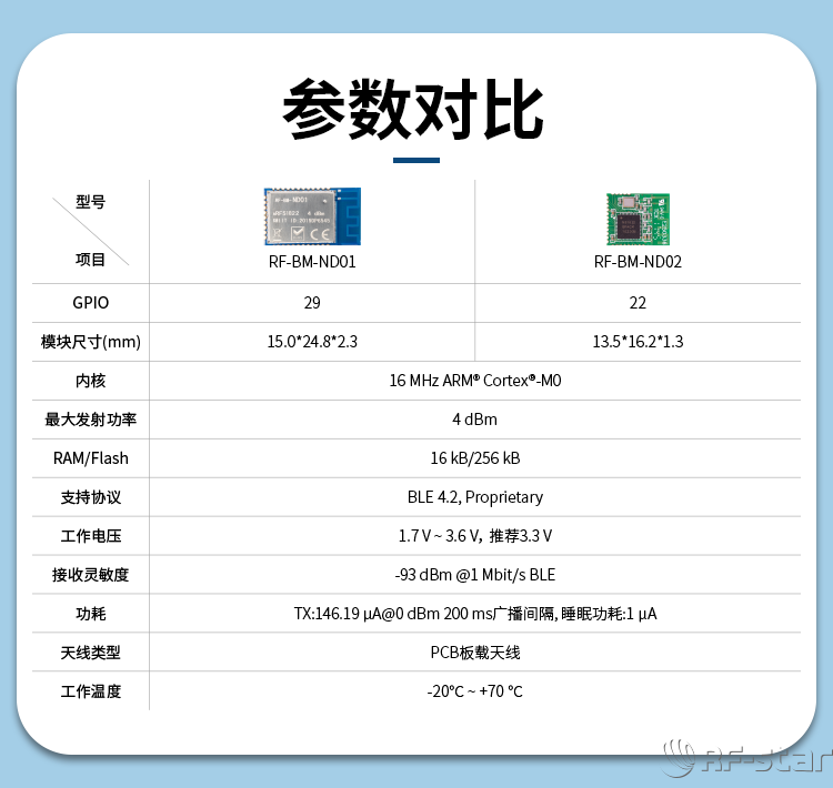 無(wú)線(xiàn)通信方案廠(chǎng)商